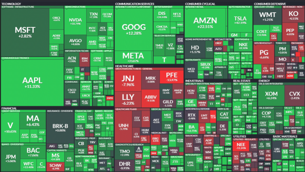 Mercados Financieros Enero 2023