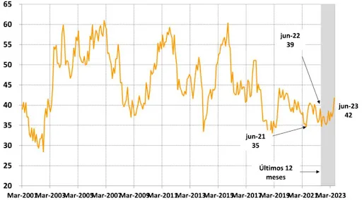 Índice de confianza