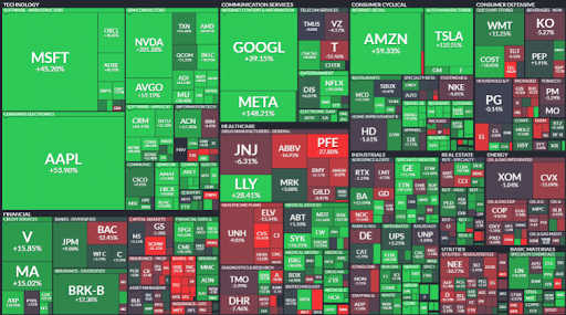 Cierre de Mercados USA junio 2023