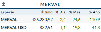 Merval Junio 2023