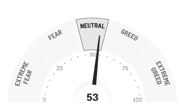 Fear&Greed Index CNN Agosto
