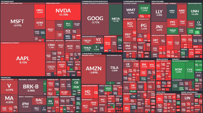Acciones Americanas Septiembre 2023