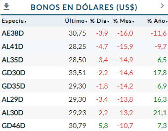 Bonos Septiembre 2023