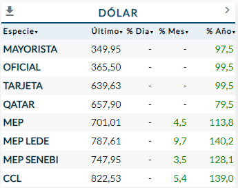 Dólar Septiembre 2023