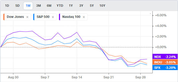 Indices americanos septiembre 2023