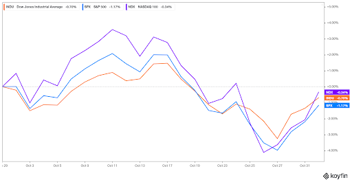 Acciones Octubre 2023