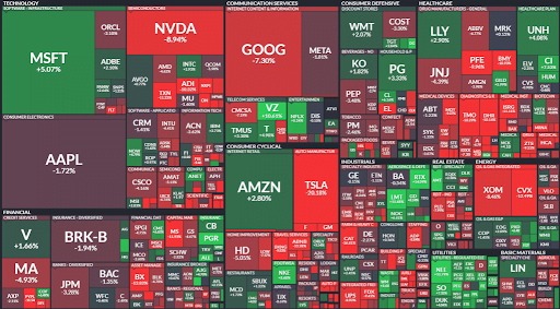 Acciones Sector Tecnológico Octubre 2023