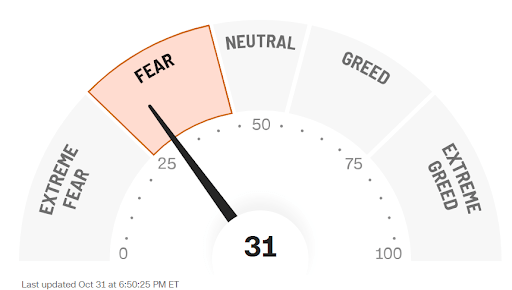 Fear & Greed Octubre 2023