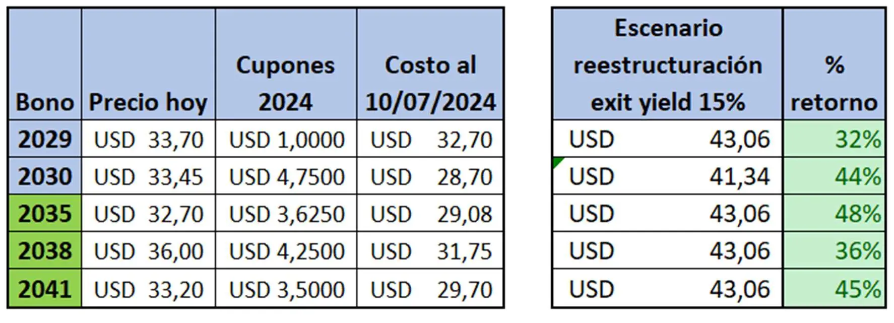 Escenario de restruccturacion jpg