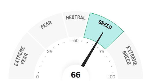 Fear and Greed Index CNN
