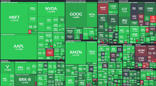 Rendimiento últimos 30 días S&P500