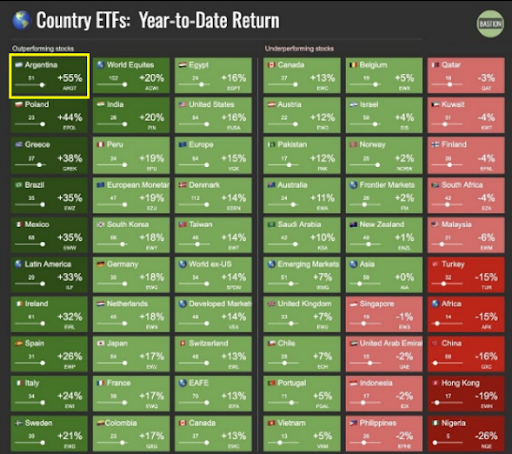Country ETF