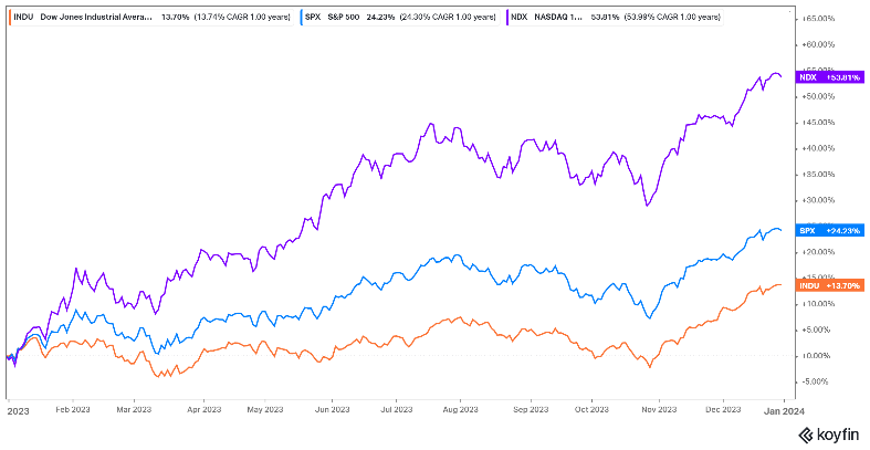 Mercado Internacional 2023 Variacion