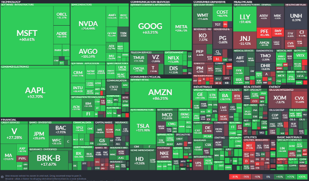 Mercado Internacional 2023
