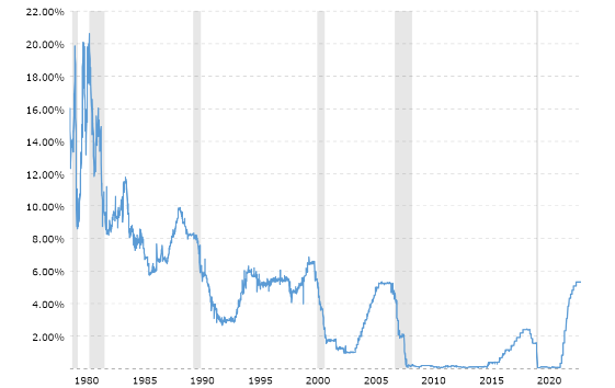 Tasa de interes 2023 24