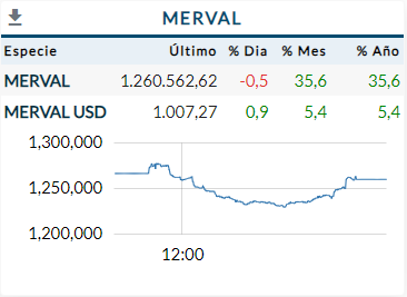 Merval Enero 2024