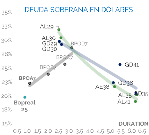 Deuda Soberana en Dólares Febrero 2024