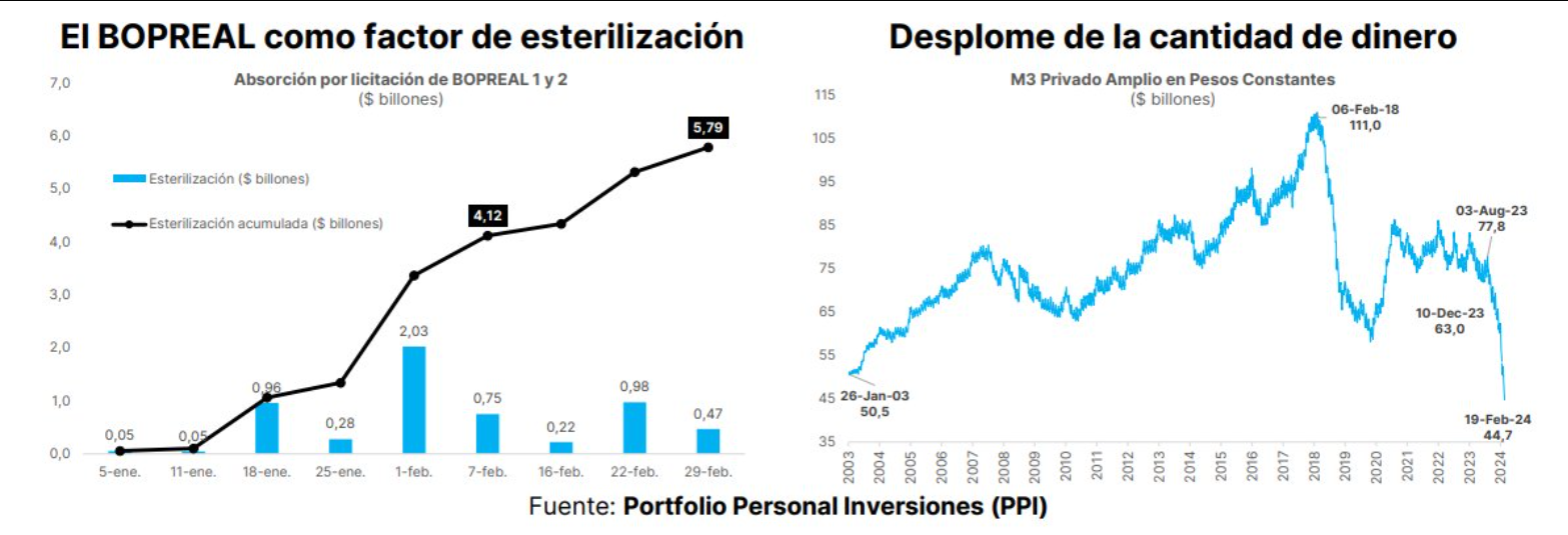 Efecto Bopreal