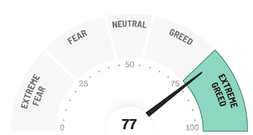 Fear and Greed Index Febrero 2024