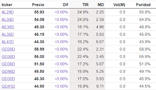 Bonos Soberanos Marzo 2024