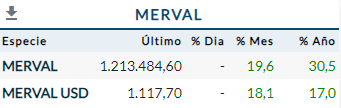 Merval en Marzo 2024