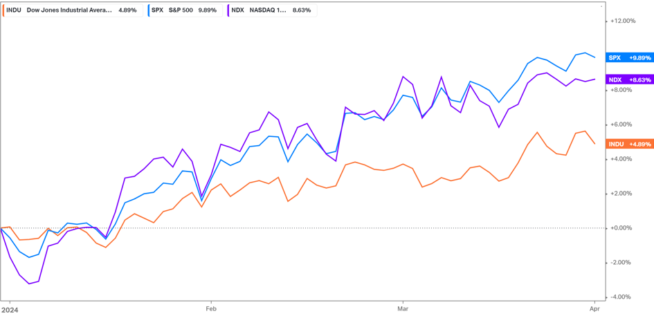 Wallstreet Marzo 2024