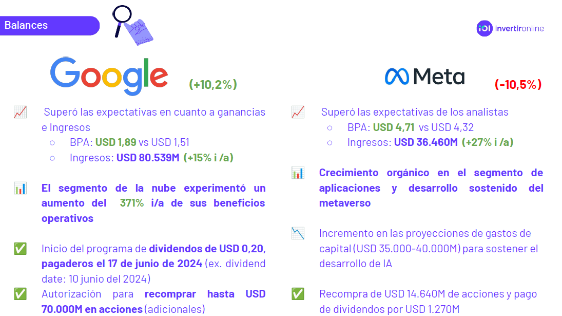 Balances Google y Meta