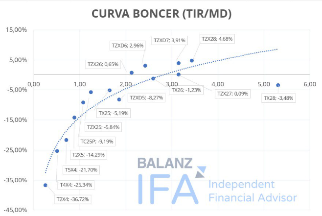 Curva CER Abril 2024