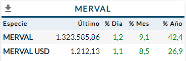 Merval Abril 2024