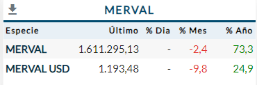 Merval Junio 2024
