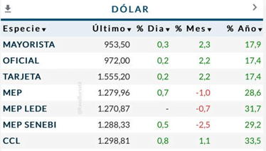Cotización Dólar Agosto 2024