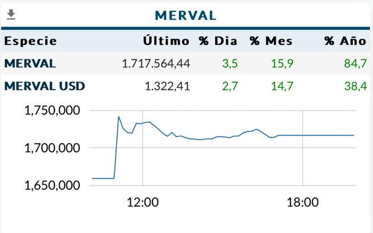Merval Agosto 2024