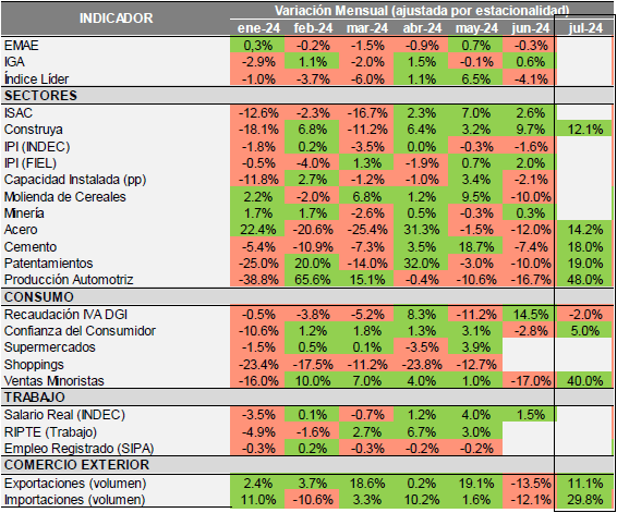 Monitor Económico Agosto 2024