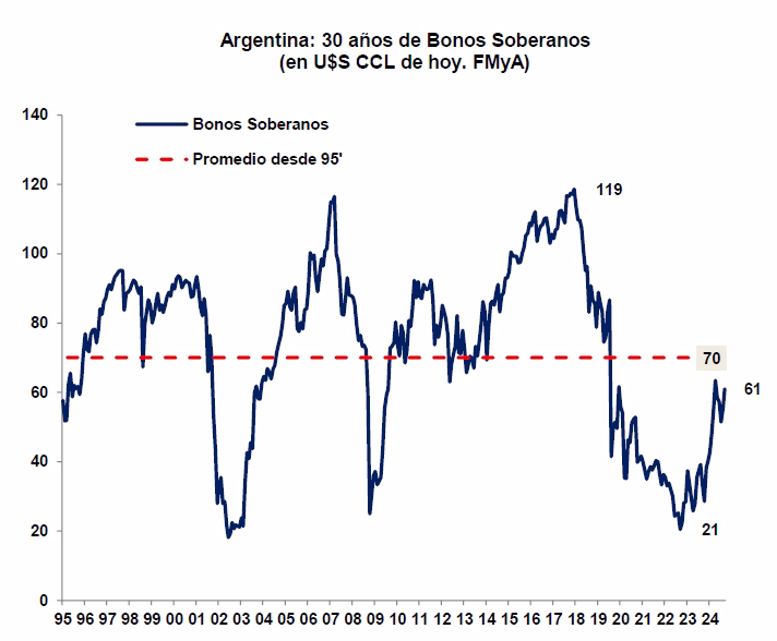 Bonos Soberanos en Dólares Septiembre 2024