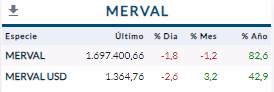 Merval Septiembre 2024
