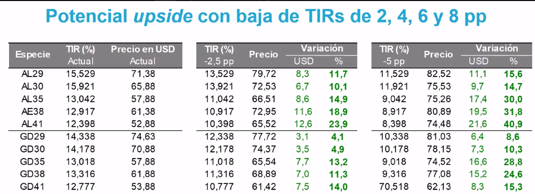 Resumen del Cierre de Mercados Octubre 2024 6 Bonos Locales Octubre 2024