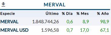 Merval Octubre 24