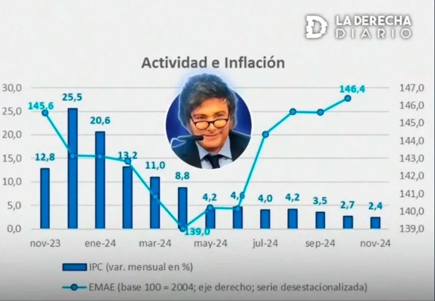 Resumen de Mercados 2024 1 Actividad Económica e Inflación 2024