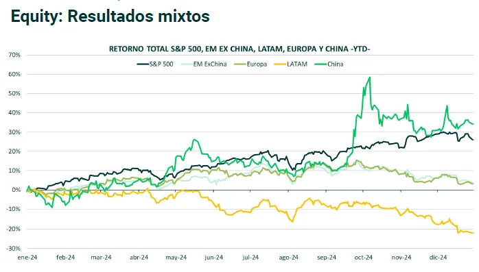 Equity rendimientos mixtos