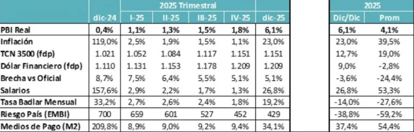 Resumen de Mercados 2024 10 Estrategia de Inversión 2025
