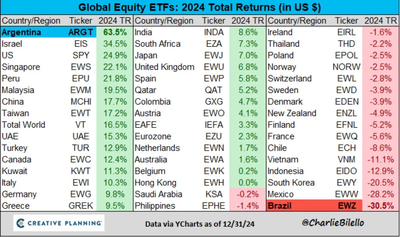 Global Equity 2024