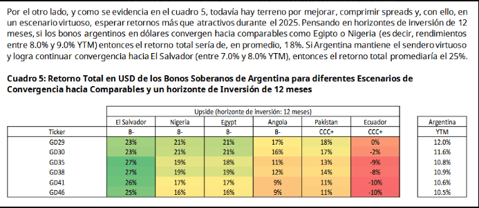 Retorno total en USD de los bonos soberanos de Argentina