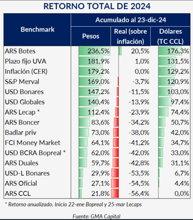 Universo pesos retornos toteles 2024