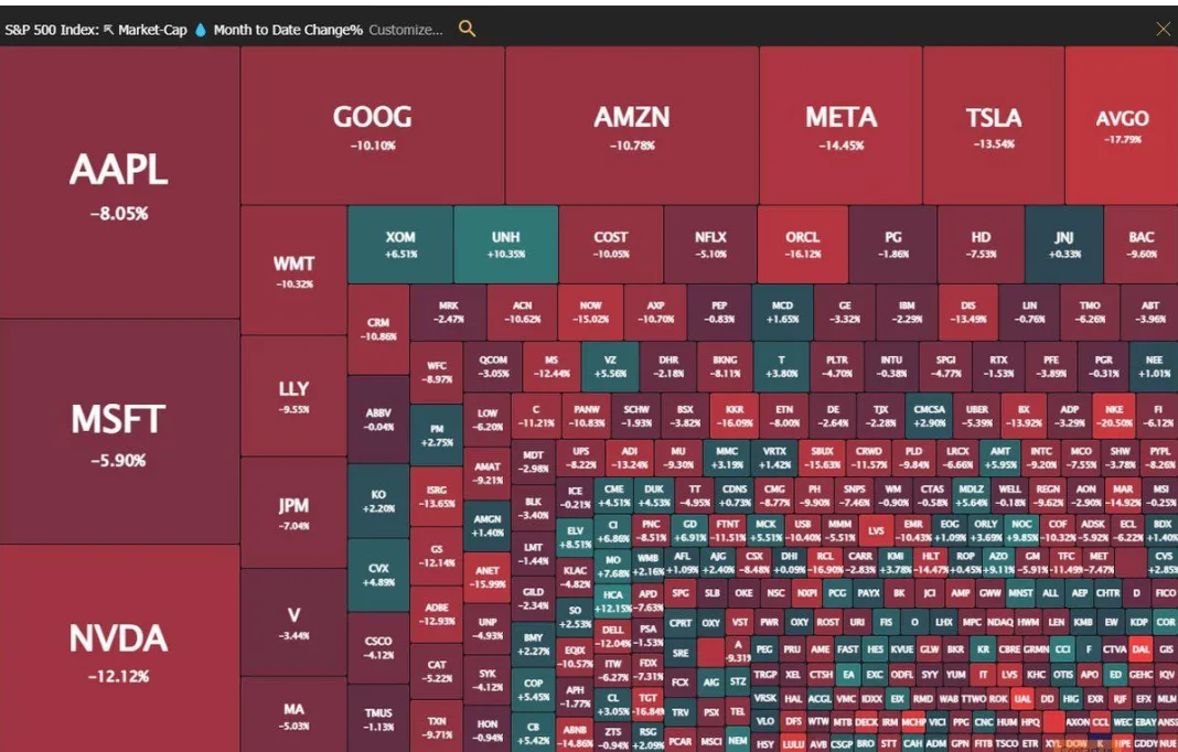 Acciones Americanas Marzo 2025