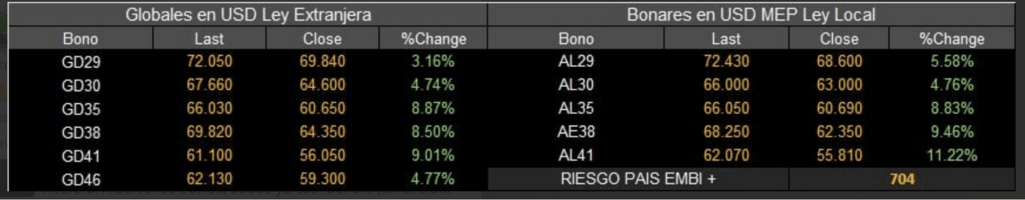 Bonos Globales en USD Ley Extranjera