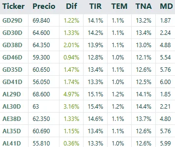 Deuda Soberana Abril 2025