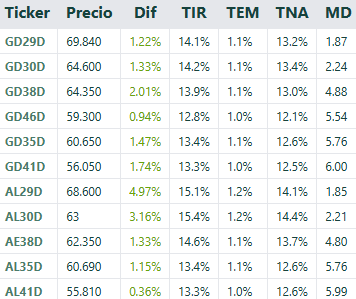 Deuda Soberana Abril 2025