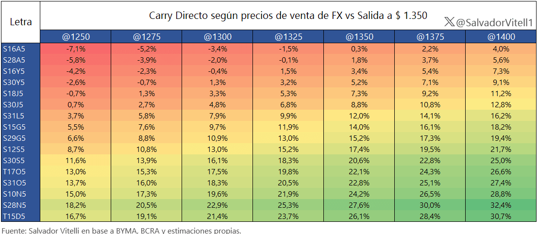 Deuda Soberana en Pesos