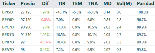 Deuda Soberana Abril 2025