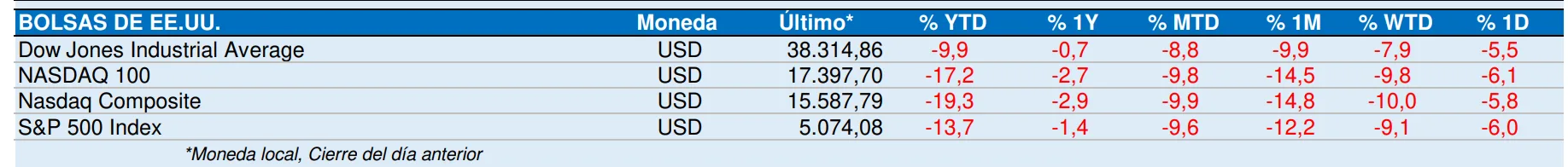 Las bolsas del mundo abril 2025